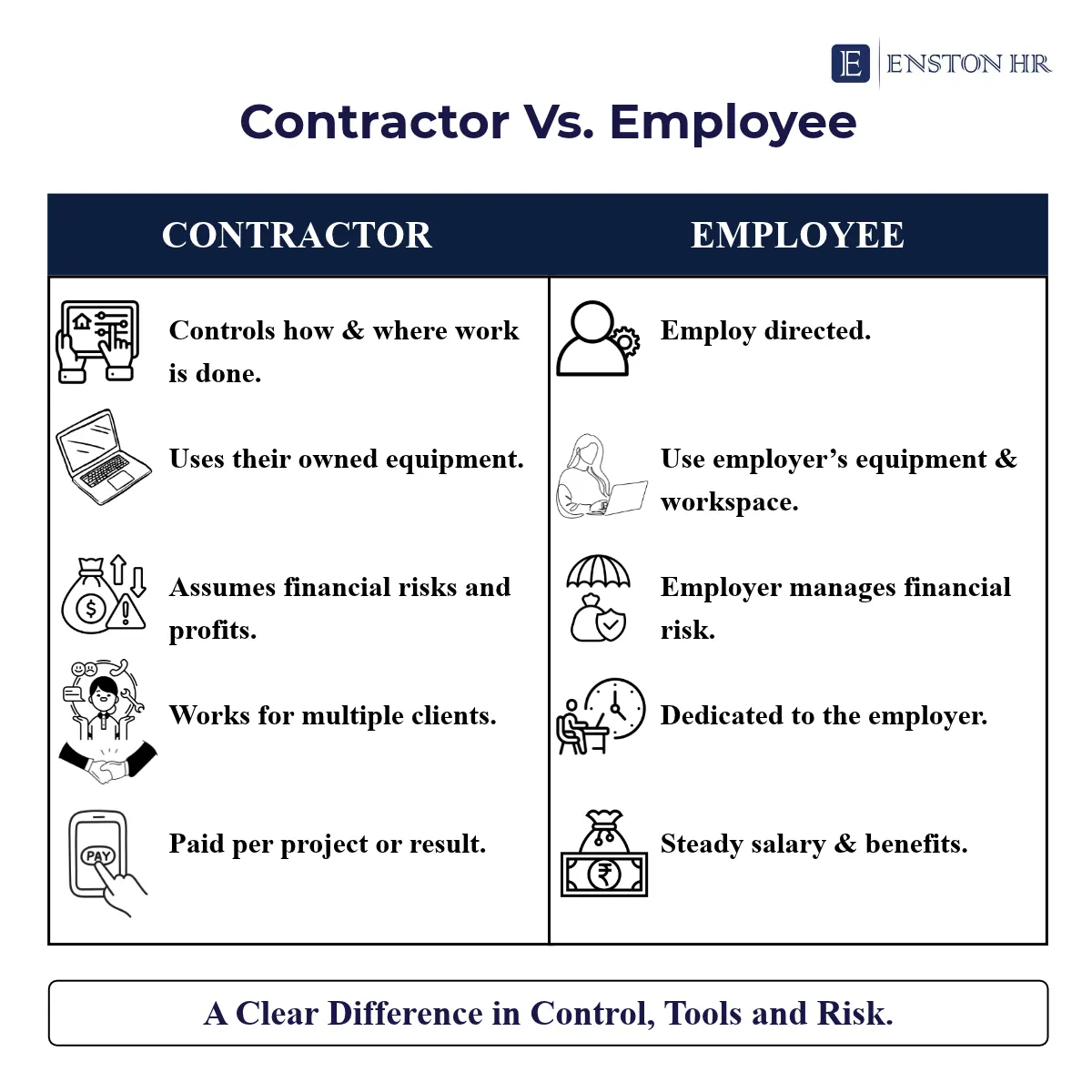 Enston HR — contractor or employee, what actually gets looked at