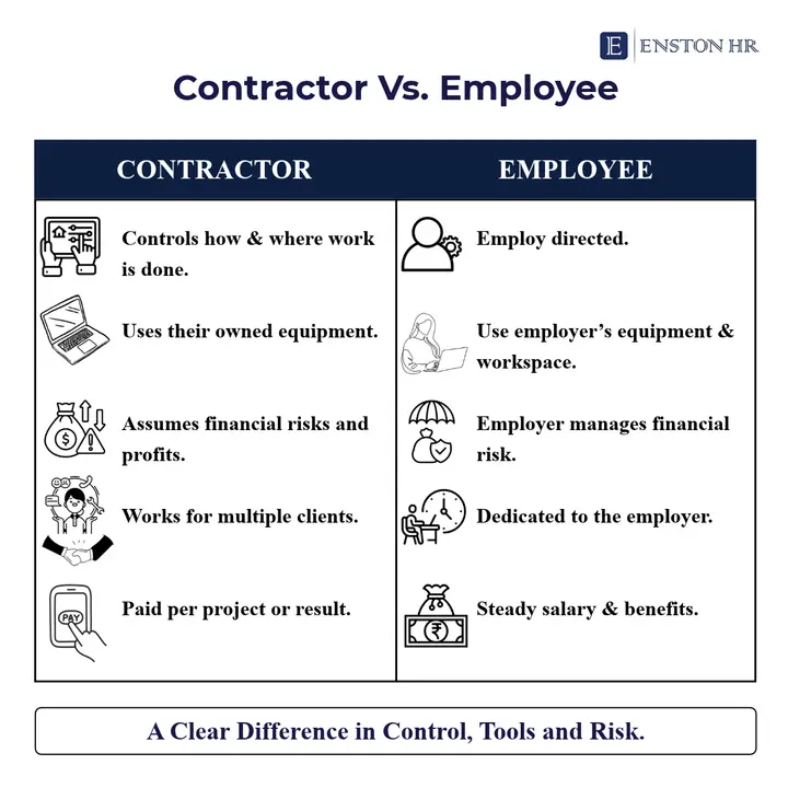 Enston HR — contractor or employee, what actually gets looked at