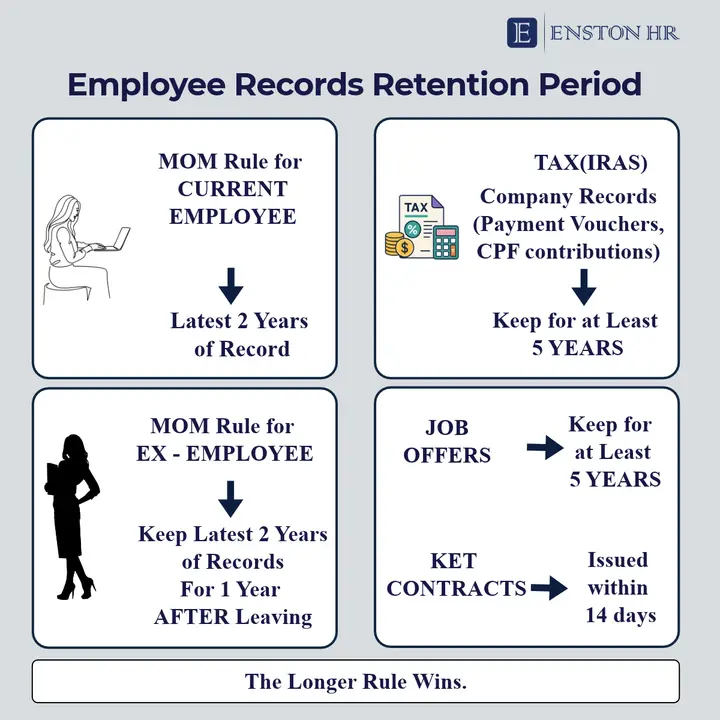 Enston HR — employee record retention periods in Singapore