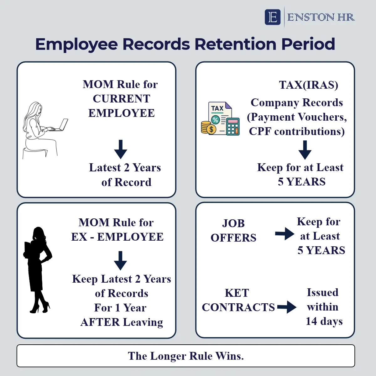 Enston HR — employee record retention periods in Singapore